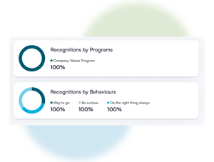 Website-Features Pages _Program Success