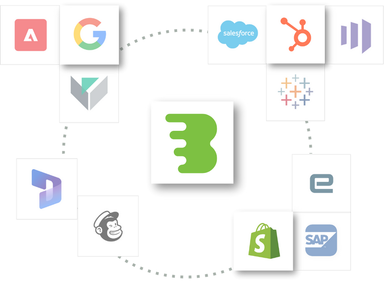 Customer Loyalty Program Provider | Enterprise Loyalty | Brandmovers